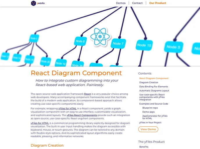 screenshot of React Yfiles Orgchart