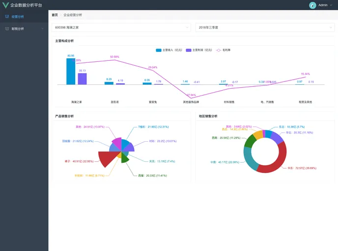screenshot of IVue2Pro