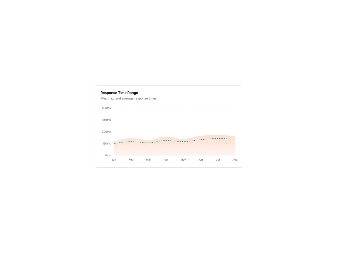 Shadcn Range Area Chart shadcnblocks.com