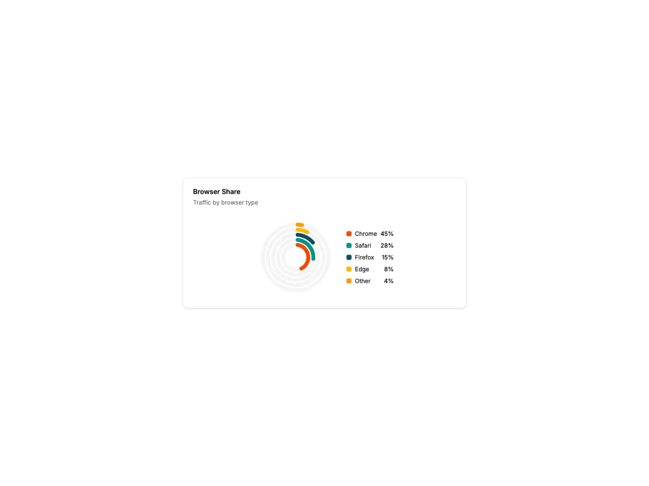 Shadcn Radial Bar Chart shadcnblocks.com
