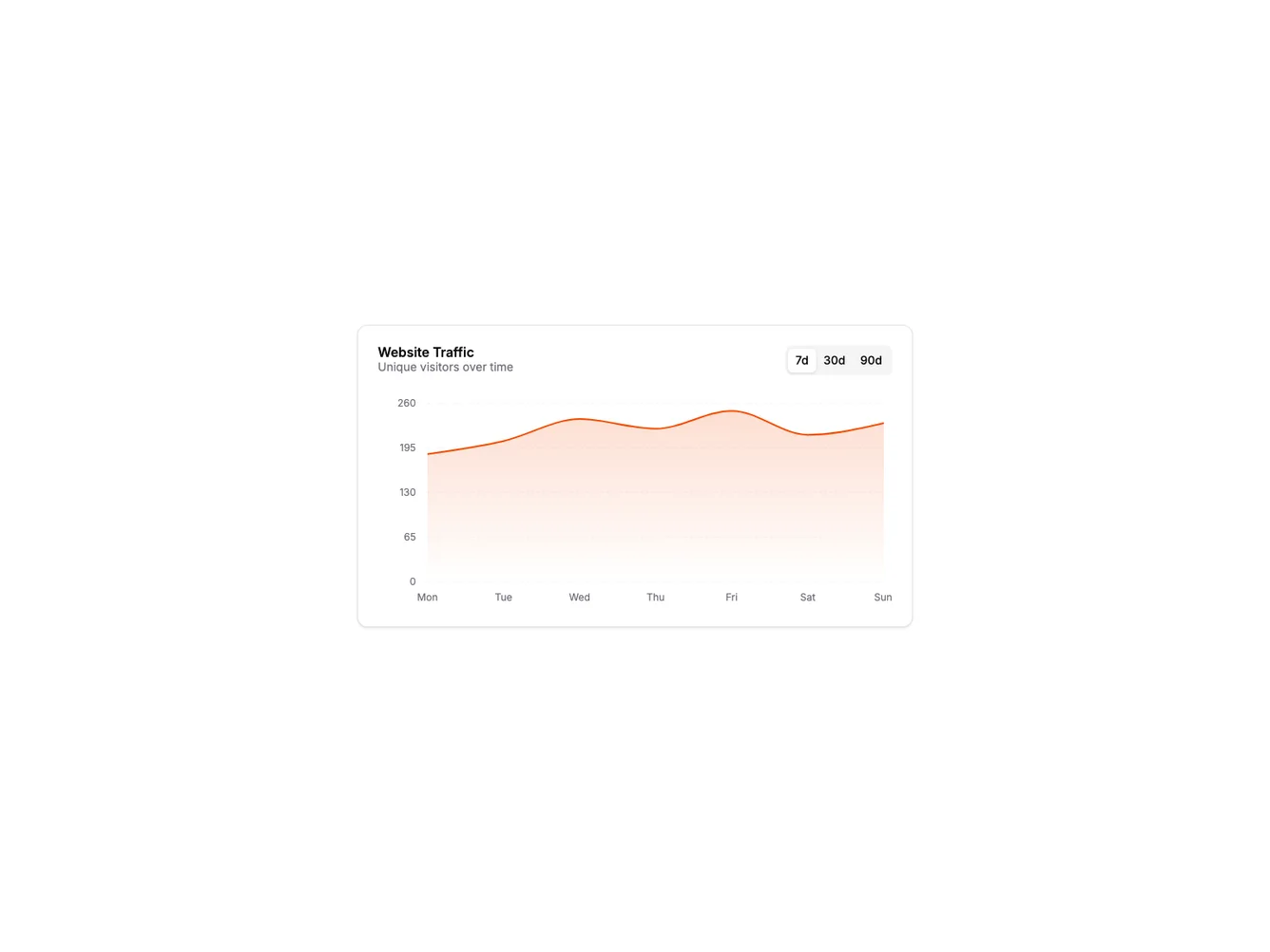 Shadcn Area Chart with Time Selector shadcnblocks.com
