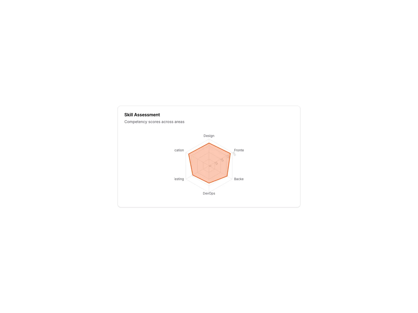 Shadcn Radar Chart shadcnblocks.com