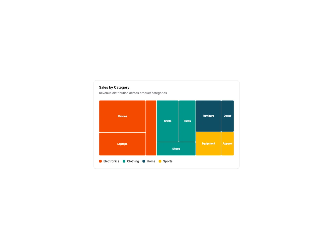 Shadcn Treemap Chart shadcnblocks.com