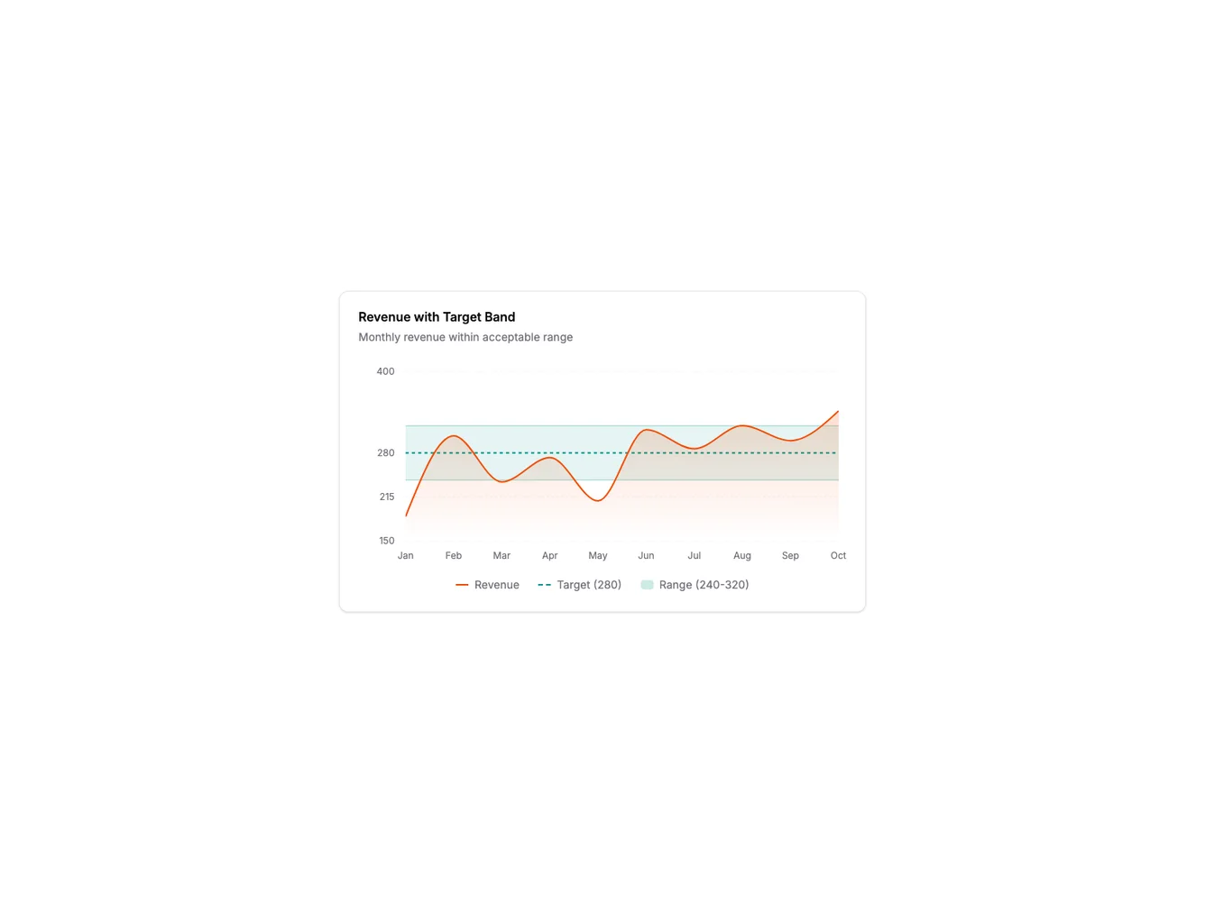Shadcn Bullet Chart shadcnblocks.com