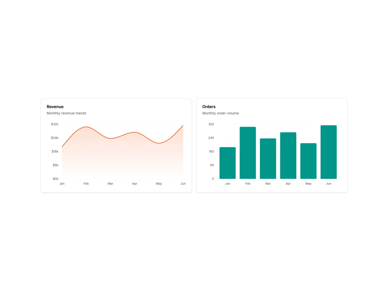 Shadcn Two Charts Side by Side shadcnblocks.com