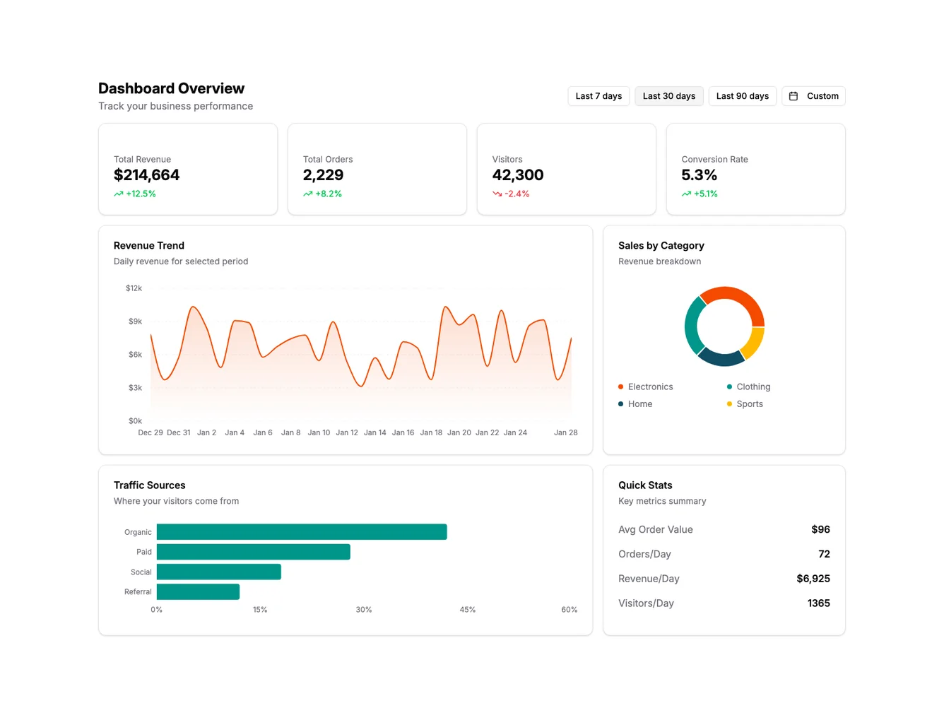 Shadcn Full Dashboard with Date Controls shadcnblocks.com