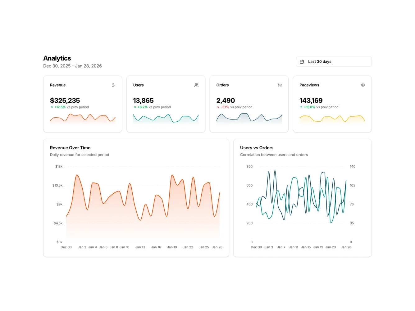 Shadcn Analytics Bento with Preset Calendar shadcnblocks.com