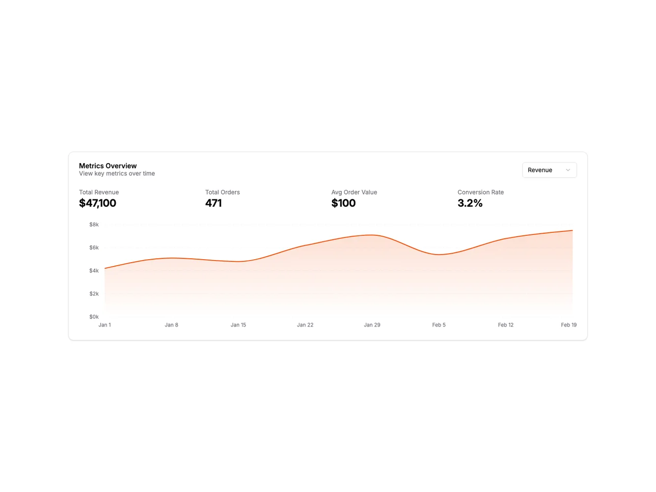 Shadcn Dropdown Chart View shadcnblocks.com
