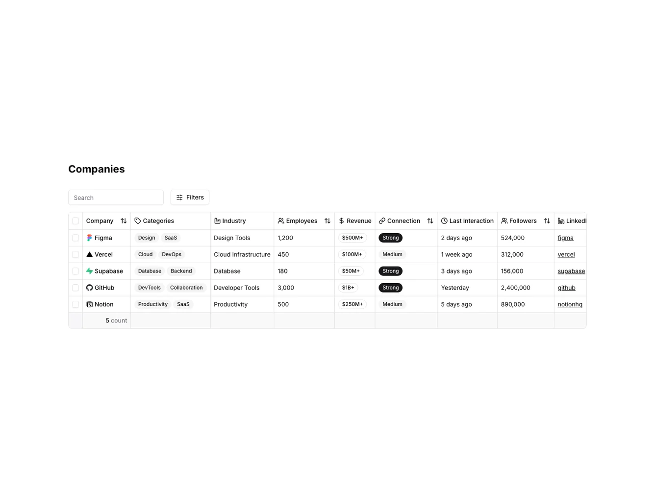 Shadcn Advanced Company Data Table shadcnblocks.com