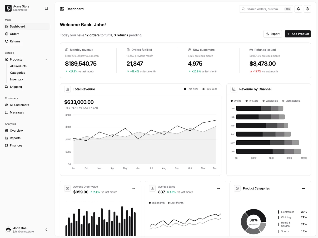 Shadcn Revenue Dashboard shadcnblocks.com