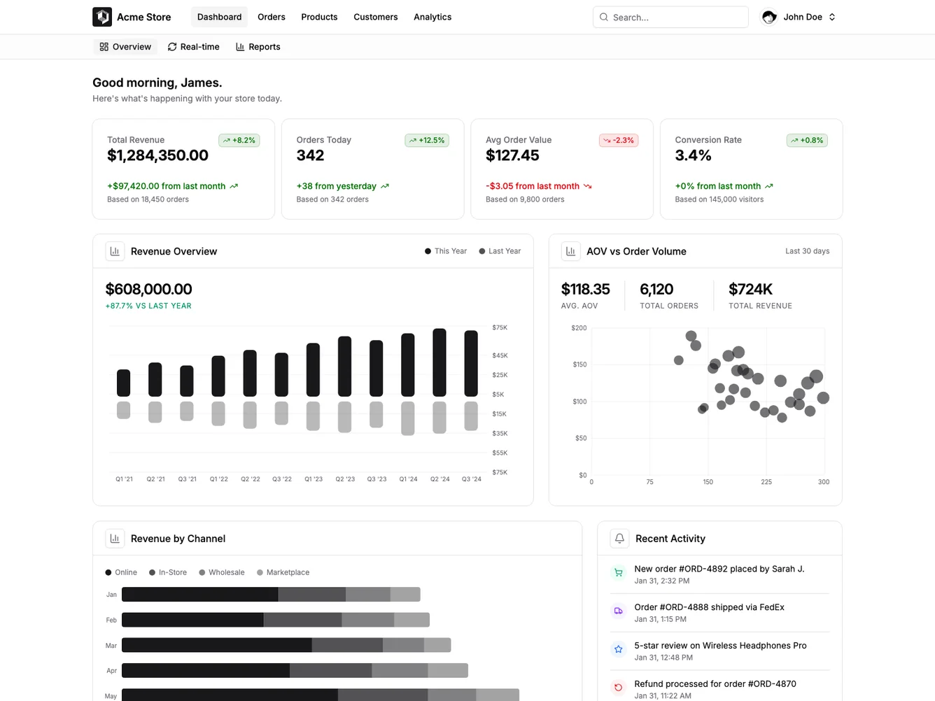 Shadcn Multi-Page Dashboard with Navigation shadcnblocks.com