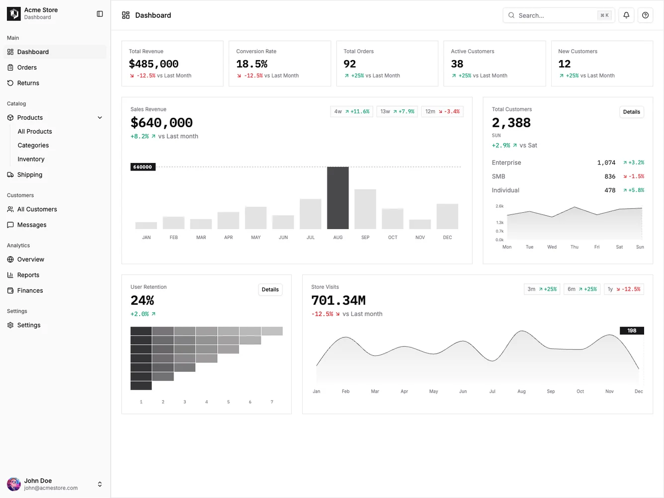 Shadcn Analytics Dashboard with Cohort Heatmap shadcnblocks.com