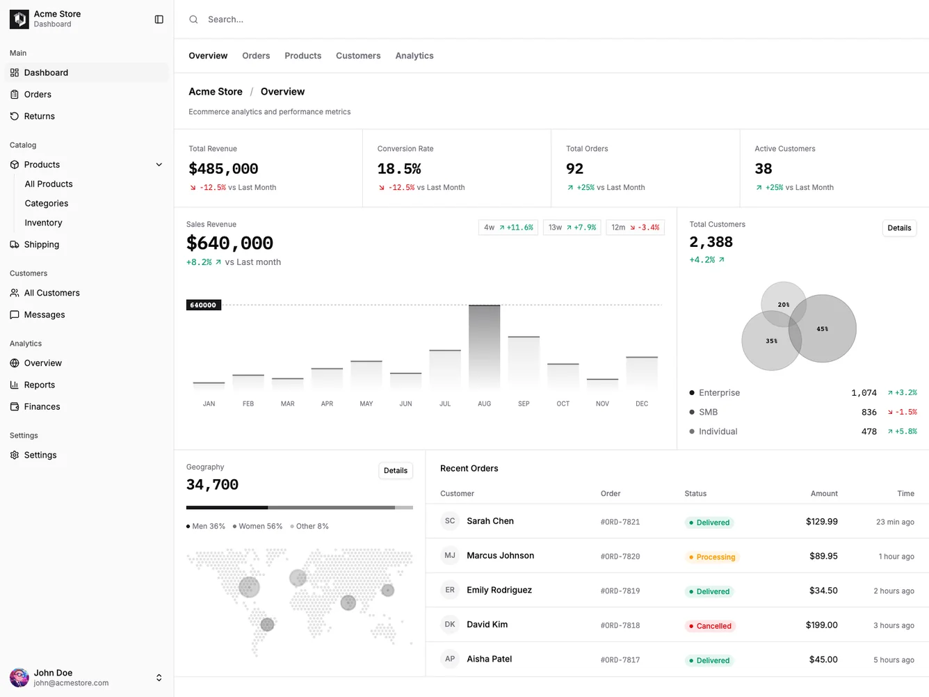 Shadcn Global Analytics with World Map shadcnblocks.com