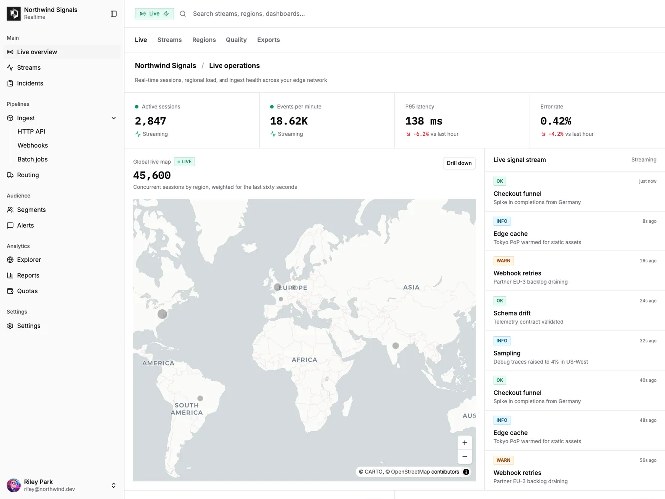 Shadcn Real-Time Sessions & Latency Analytics shadcnblocks.com