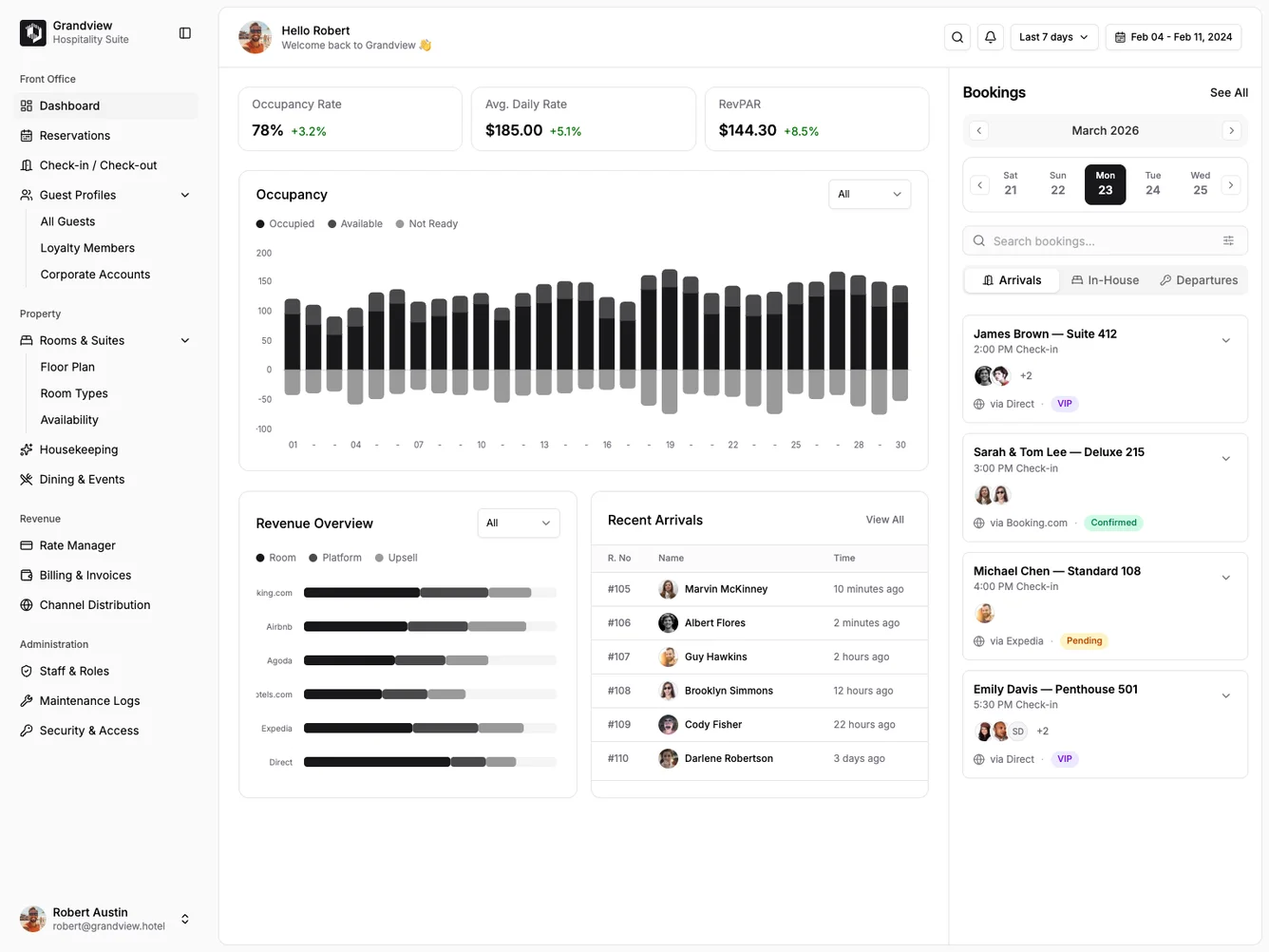 Shadcn Hotel Dashboard with Bookings Panel shadcnblocks.com