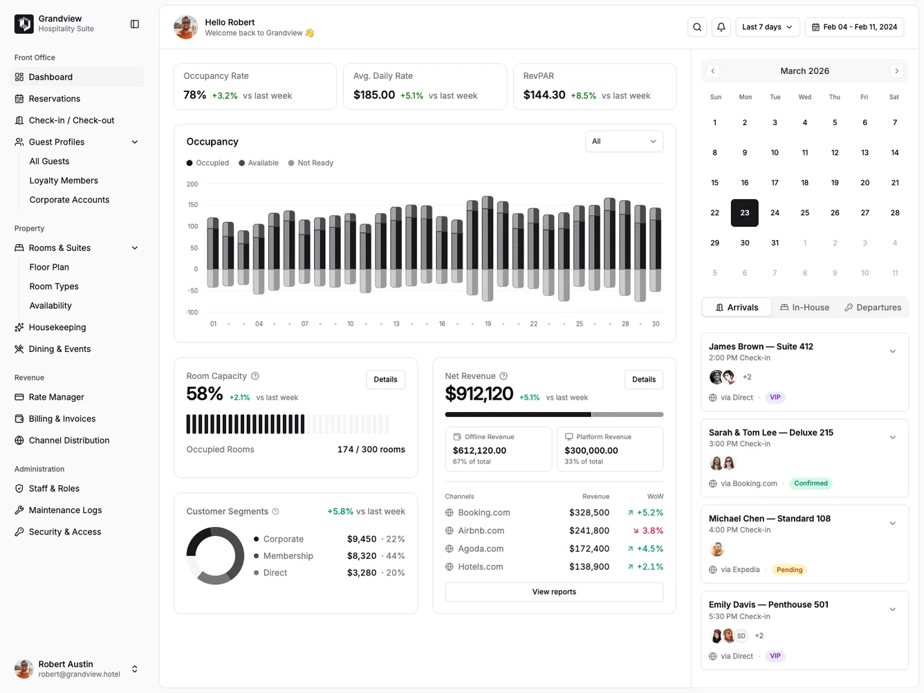 Shadcn Hotel Dashboard with Revenue Widgets shadcnblocks.com