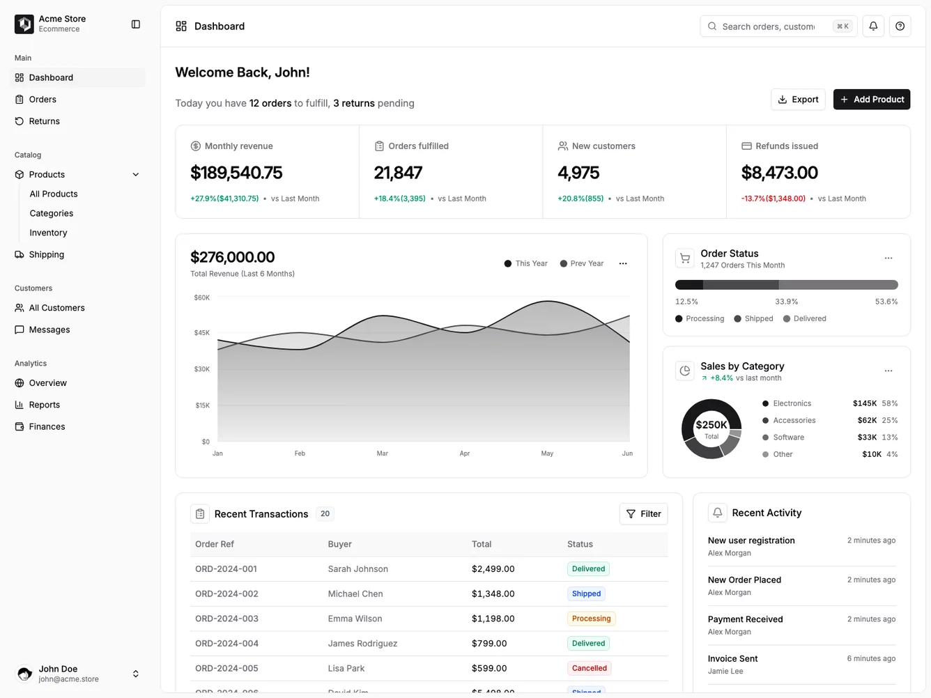 Shadcn Ecommerce Dashboard shadcnblocks.com