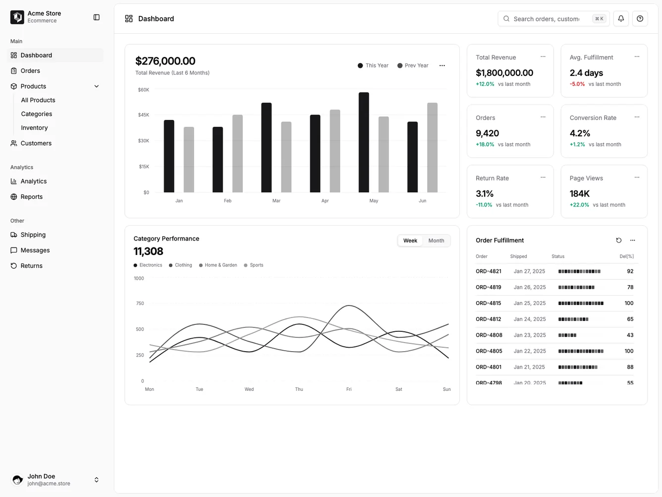 Shadcn Operations Dashboard with Fulfillment shadcnblocks.com