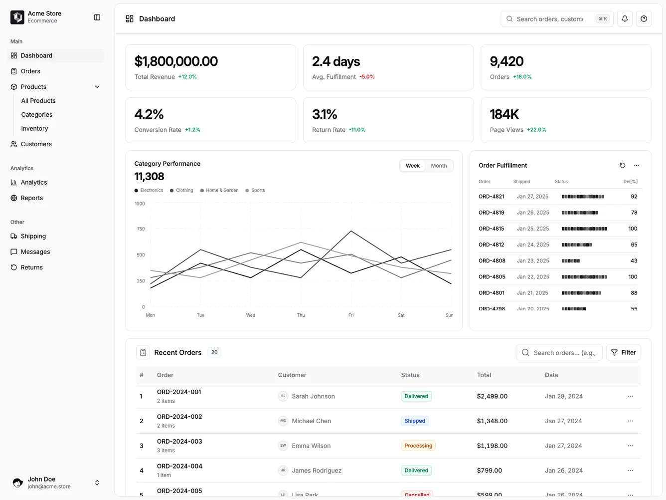 Shadcn Orders Dashboard with Performance Chart shadcnblocks.com