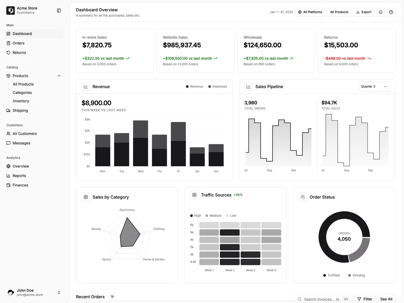 Shadcn Accounting Analytics Dashboard shadcnblocks.com