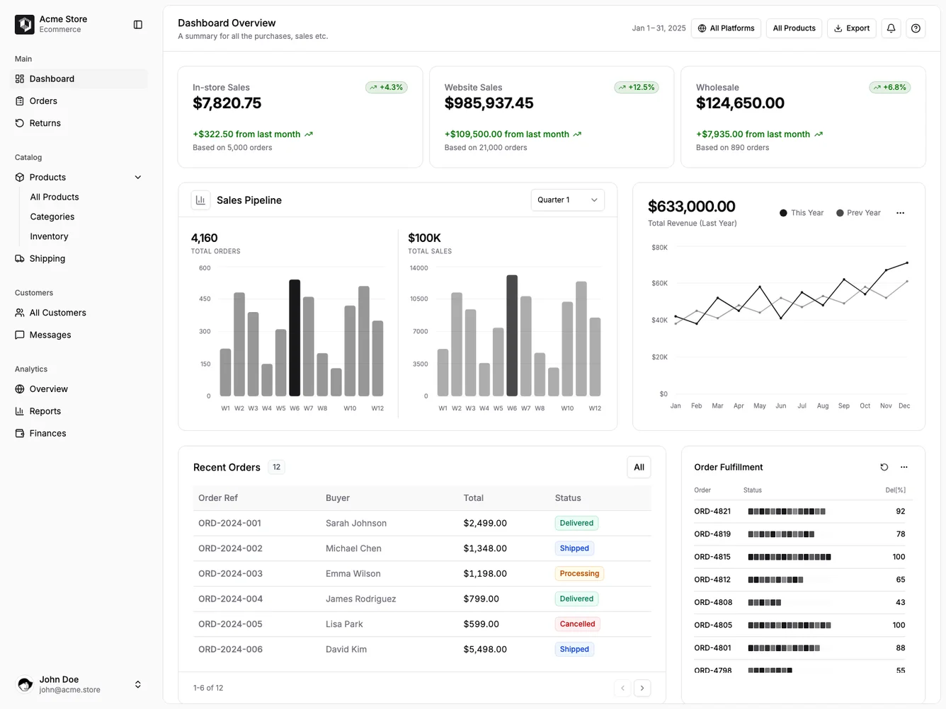 Shadcn Overview Dashboard with Date Range shadcnblocks.com