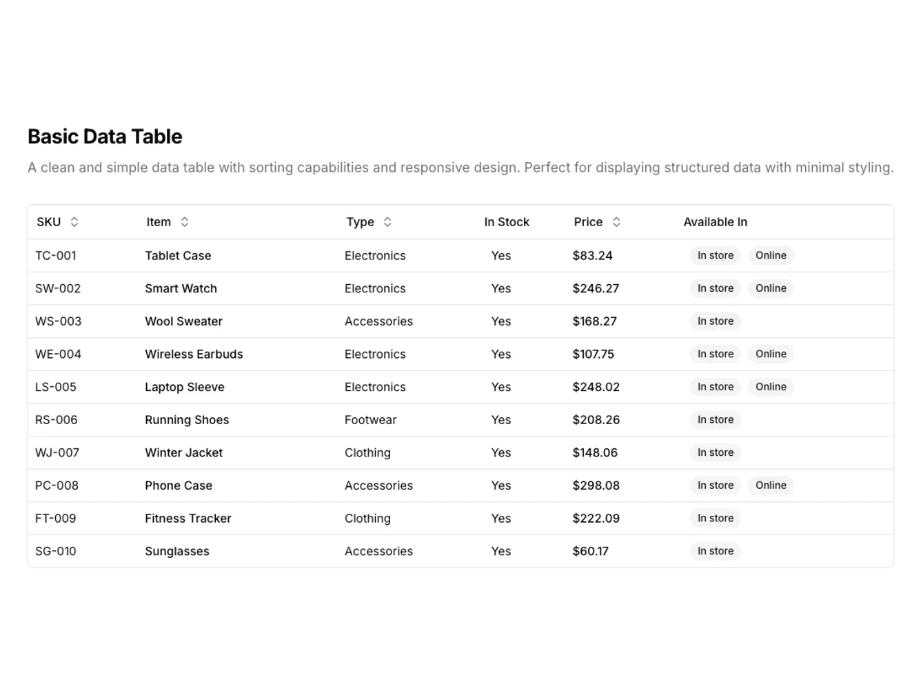 Shadcn Basic Data Table shadcnblocks.com