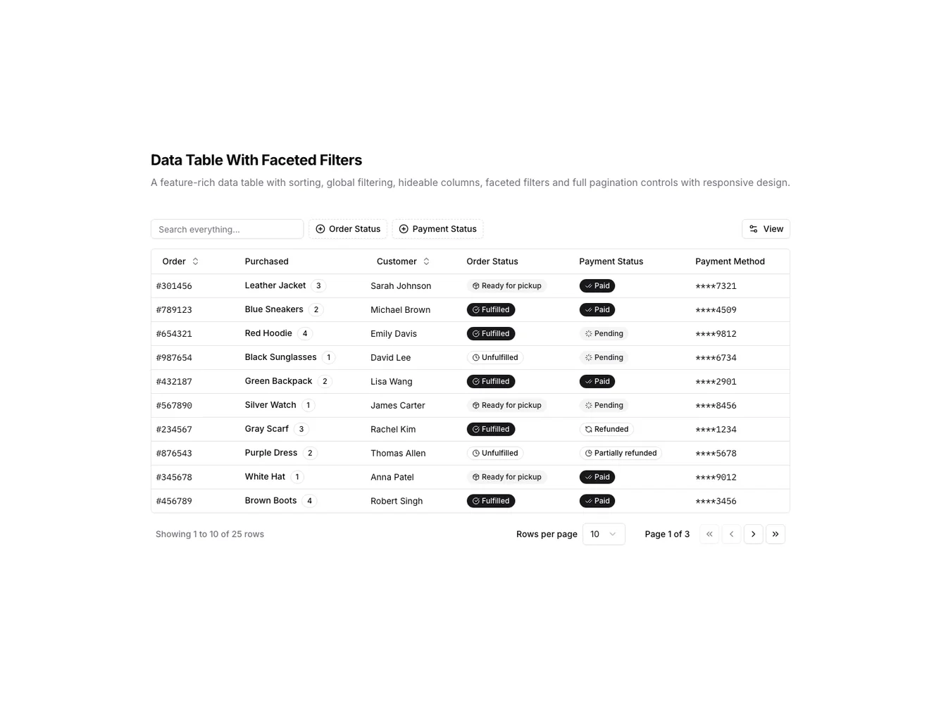 Shadcn Faceted Filter Data Table shadcnblocks.com