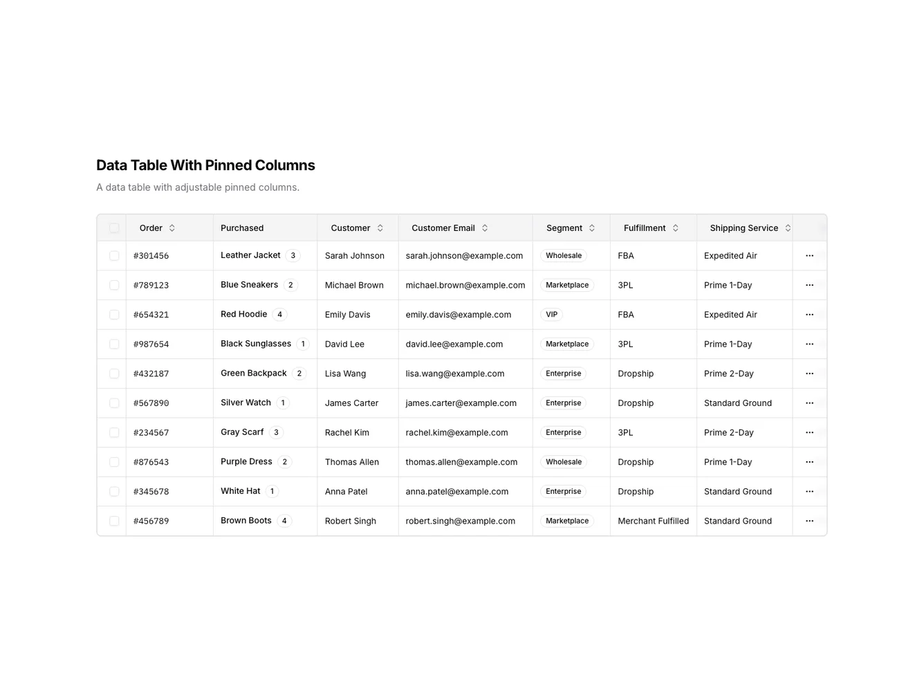 Shadcn Pinned Columns Data Table shadcnblocks.com