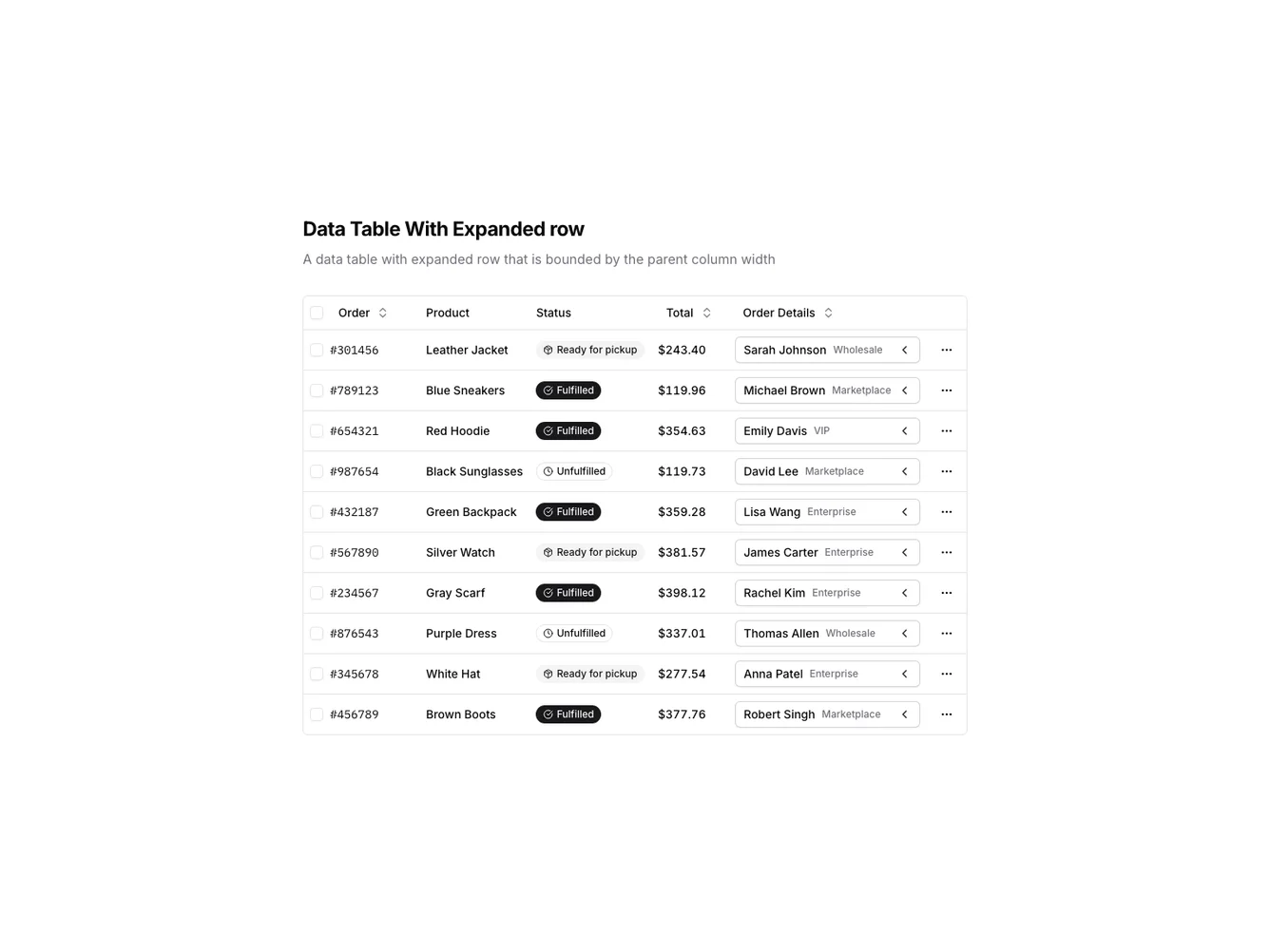 Shadcn Expandable Rows Data Table shadcnblocks.com