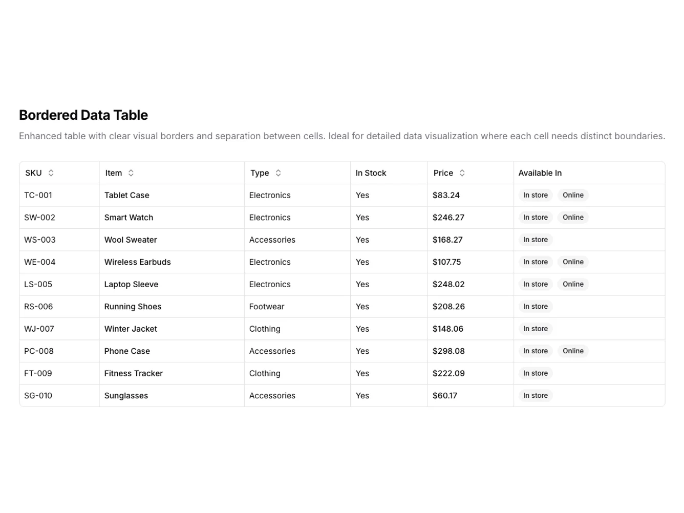 Shadcn Bordered Data Table shadcnblocks.com