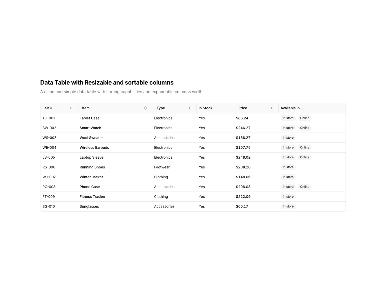 Shadcn Resizable Columns Data Table shadcnblocks.com