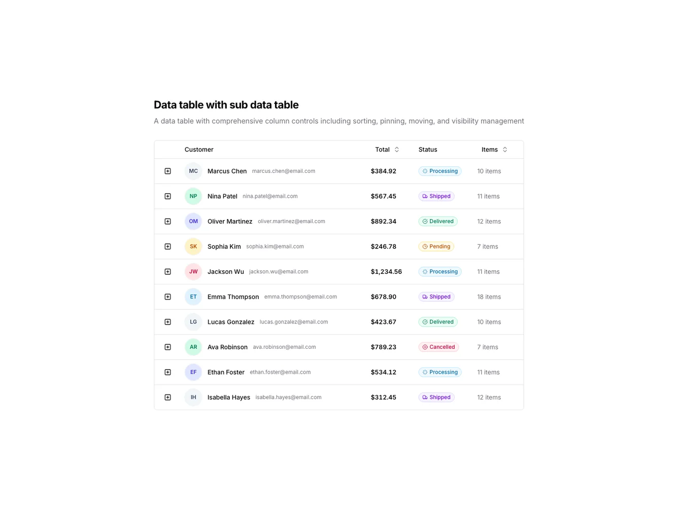Shadcn Nested Sub-Table Data Table shadcnblocks.com