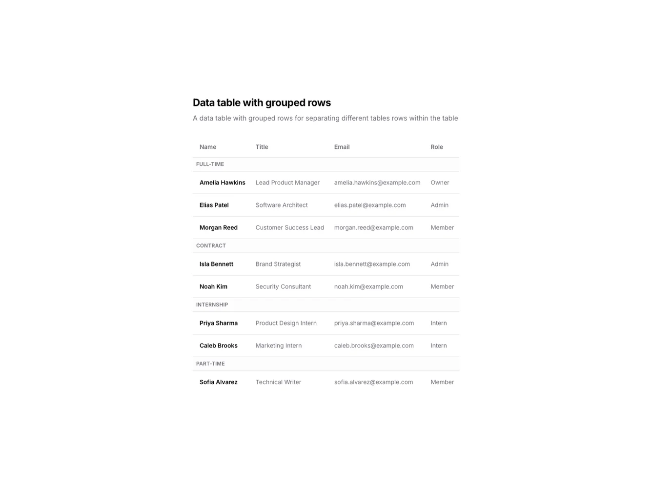Shadcn Grouped Rows Data Table shadcnblocks.com