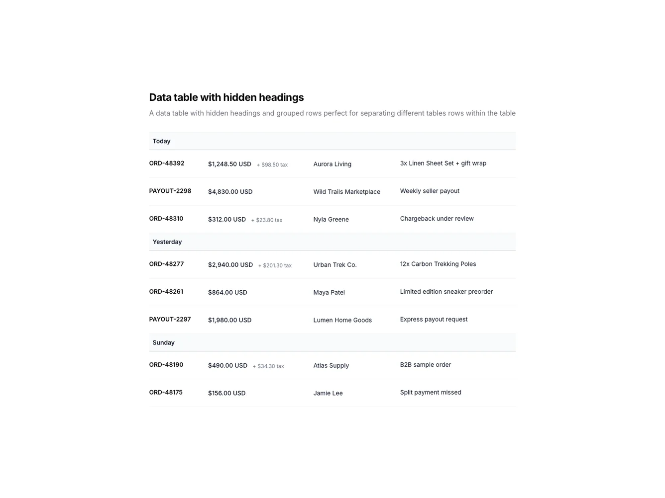 Shadcn Date-Grouped Transactions Table shadcnblocks.com
