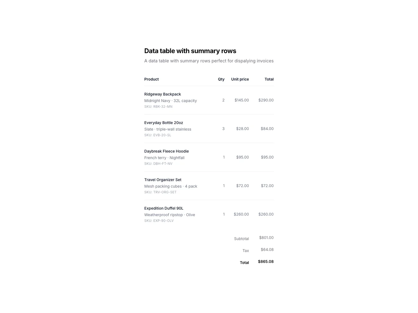 Shadcn Invoice Line Items Table shadcnblocks.com