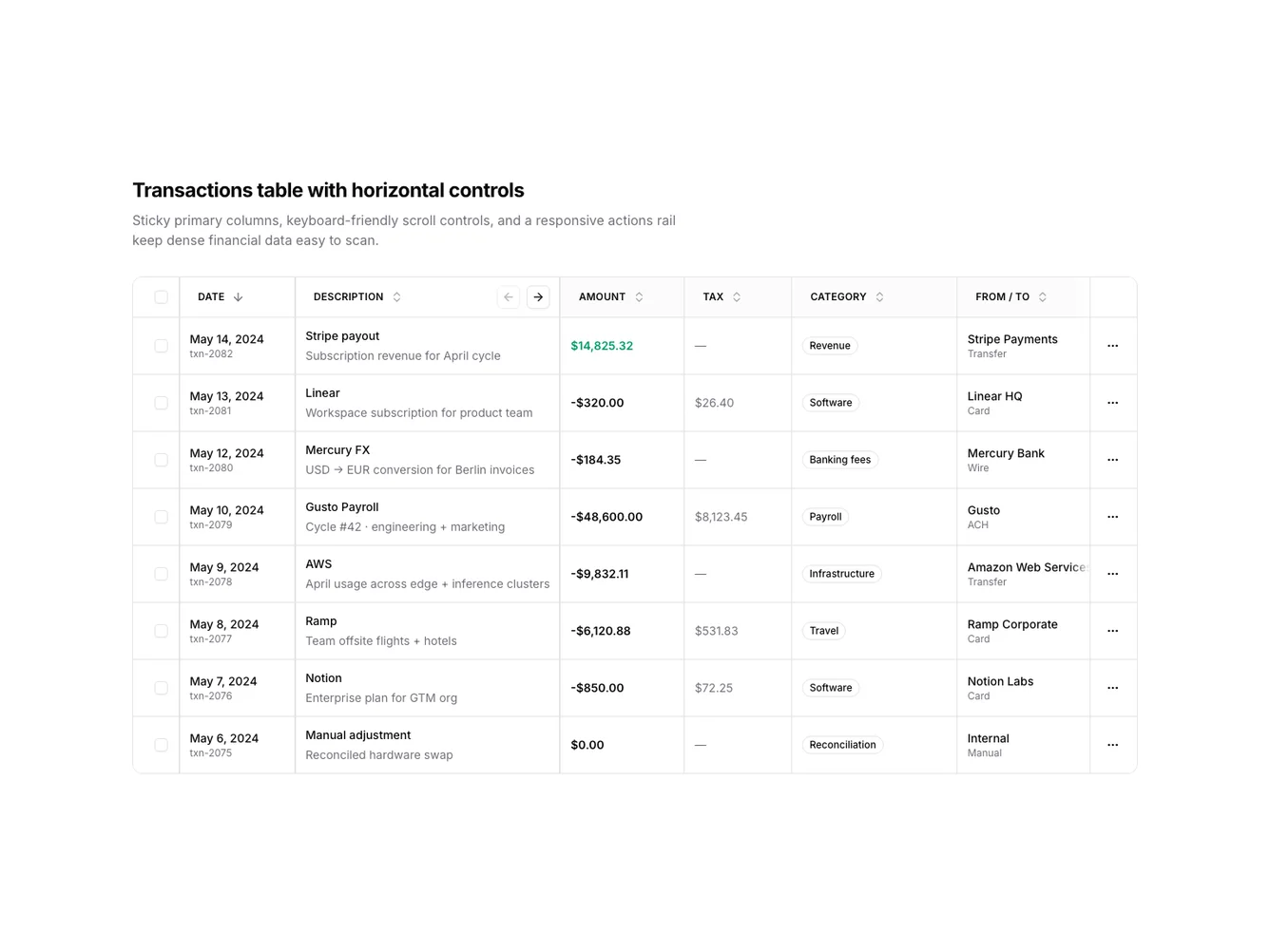 Shadcn Transaction Table with Scroll Controls shadcnblocks.com