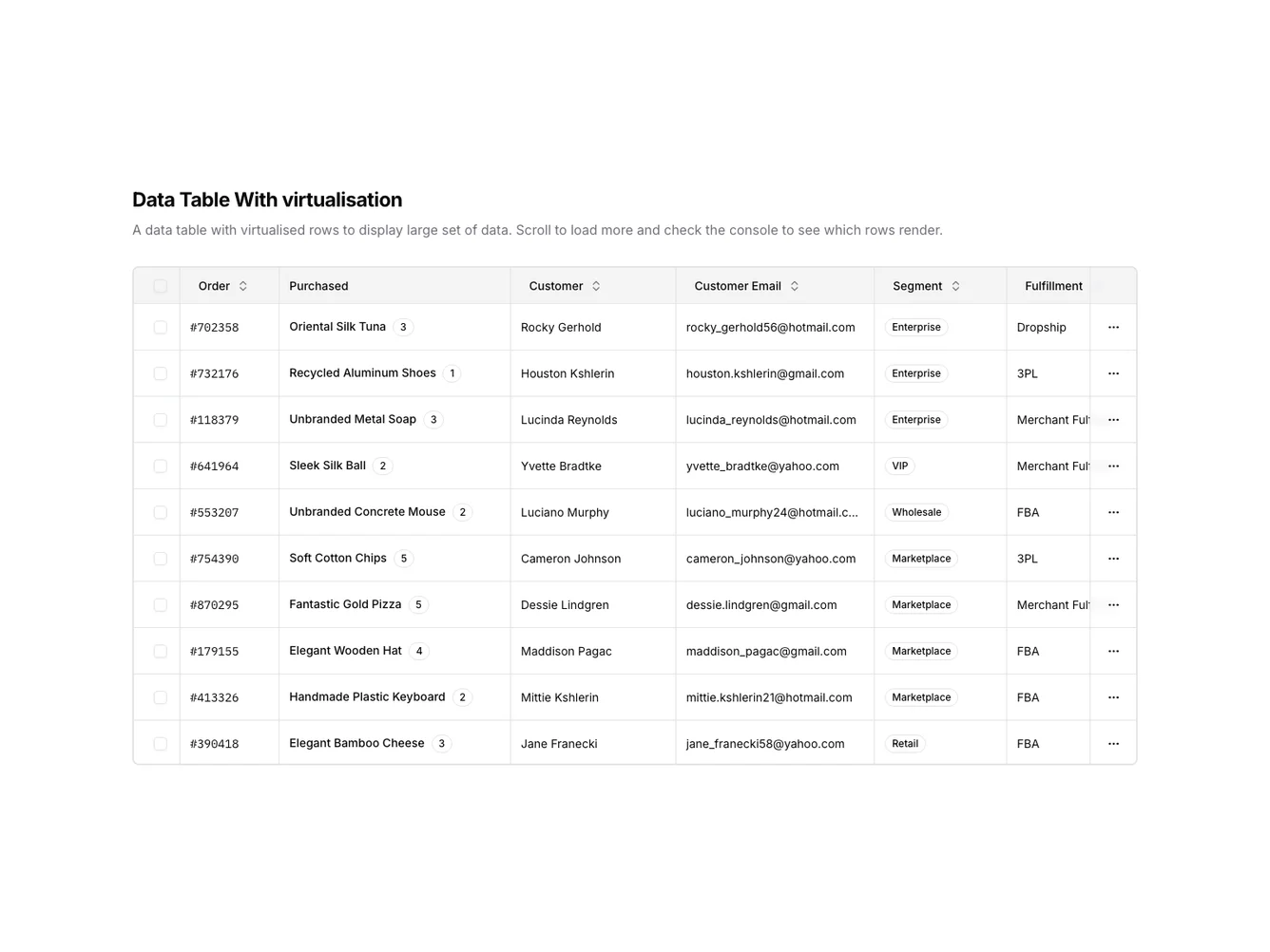 Shadcn Virtualized Data Table shadcnblocks.com