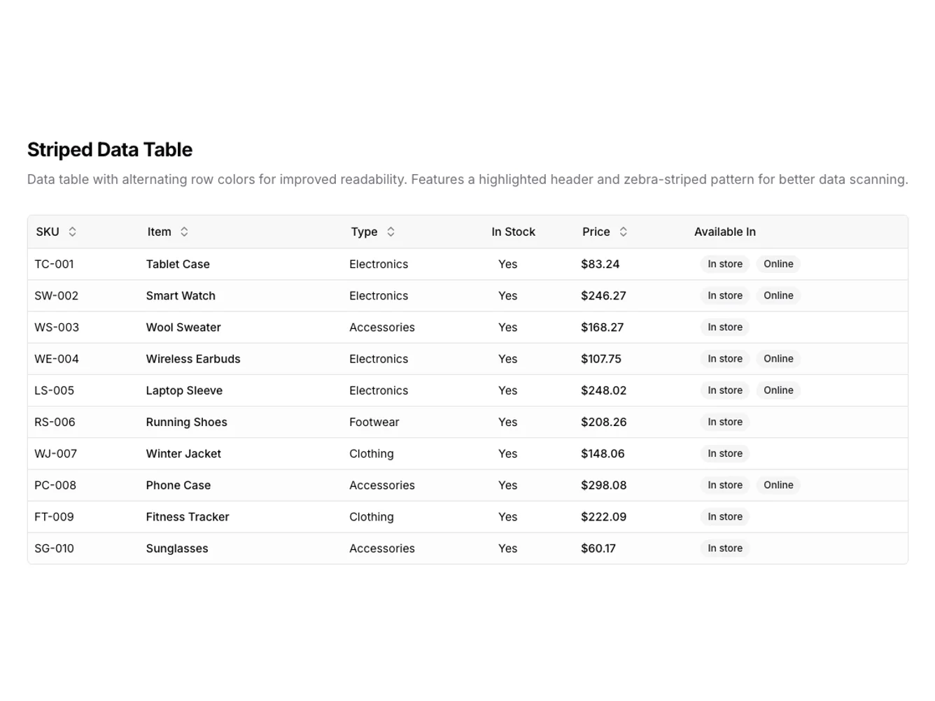 Shadcn Striped Data Table shadcnblocks.com