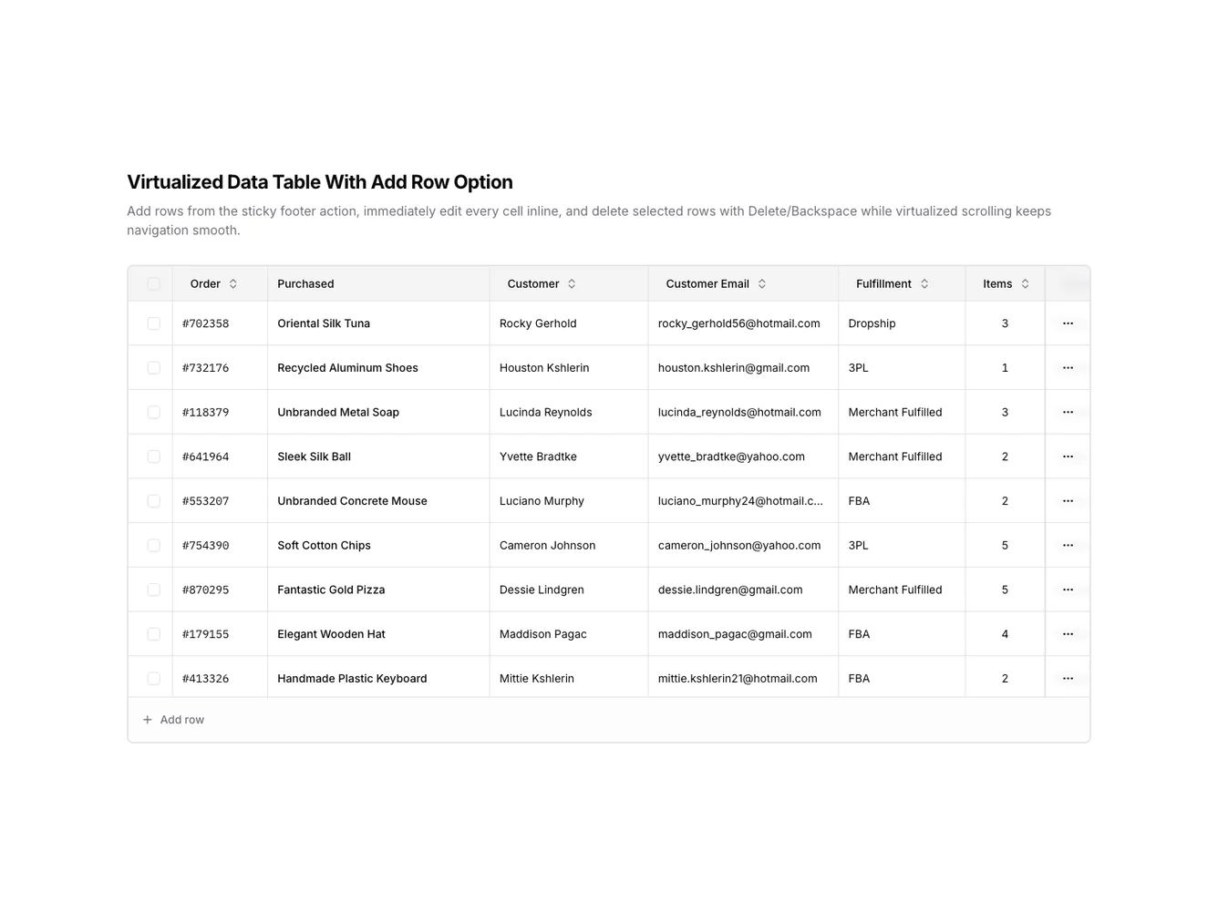 Shadcn CRUD Data Table shadcnblocks.com