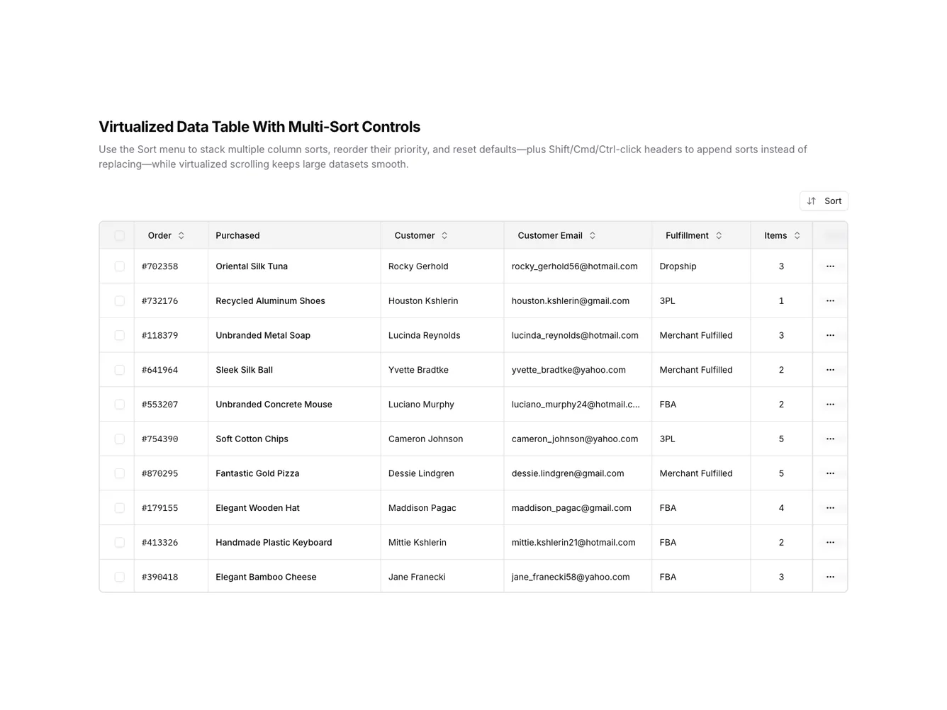 Shadcn Multi-Sort Data Table shadcnblocks.com