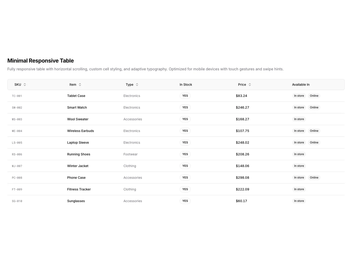Shadcn Responsive Scrollable Data Table shadcnblocks.com