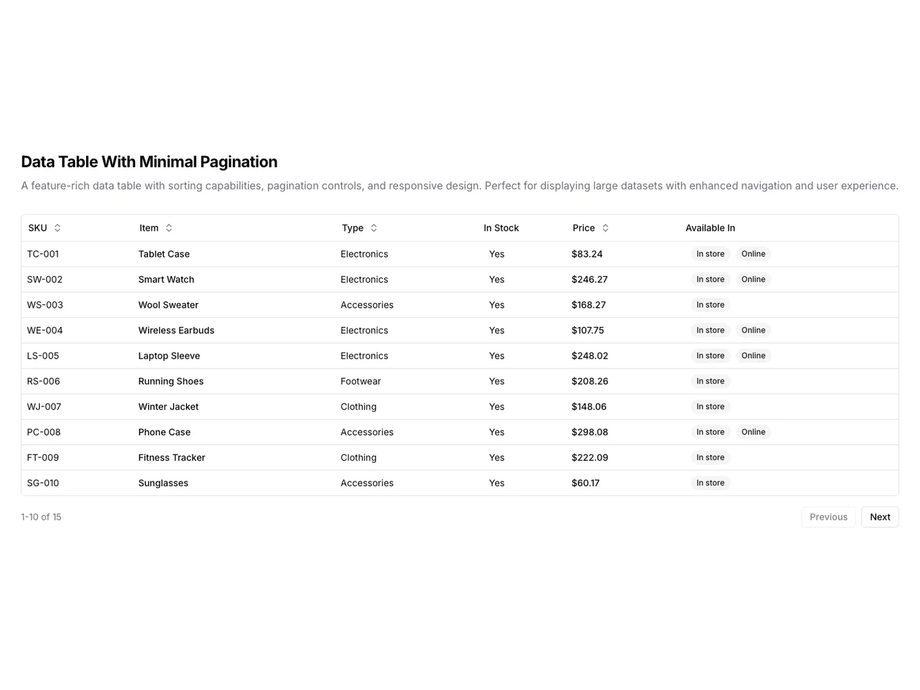 Shadcn Paginated Data Table shadcnblocks.com