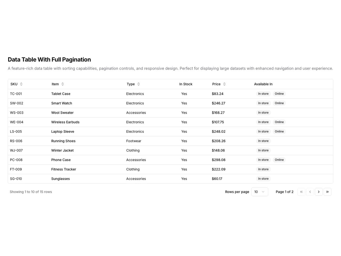 Shadcn Full Pagination Data Table shadcnblocks.com