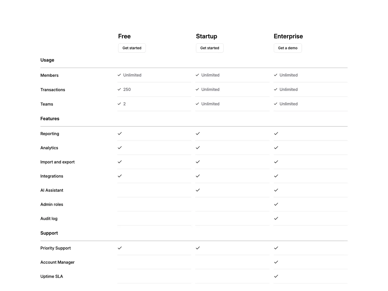 Shadcn Feature Comparison Pricing Table shadcnblocks.com
