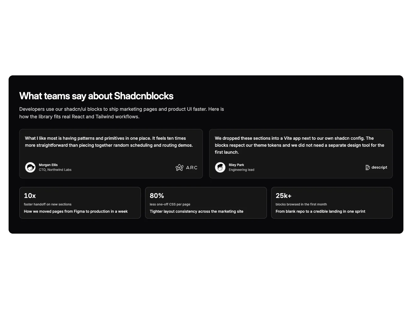 Shadcn Inverted Testimonials And Case Strip shadcnblocks.com
