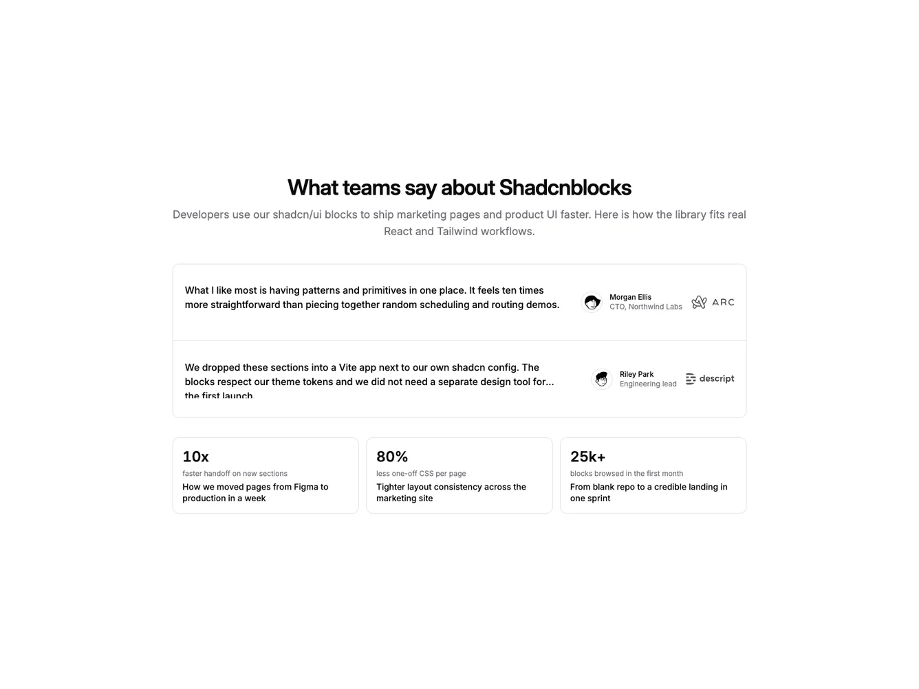 Shadcn Divided List And Metric Blocks shadcnblocks.com