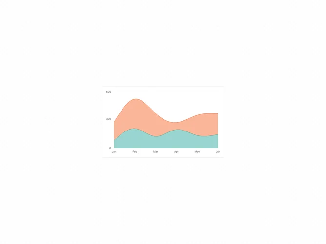 Shadcn Chart Area Axes component