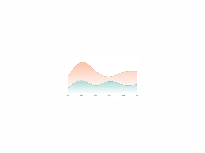 Shadcn Chart Area Gradient component