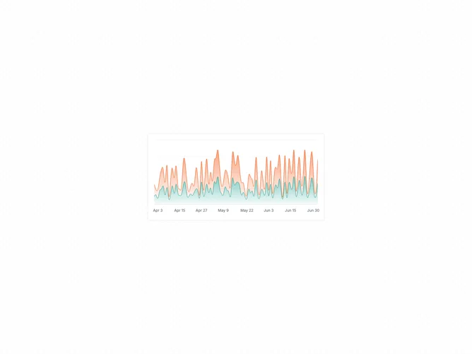 Shadcn Chart Area Interactive component