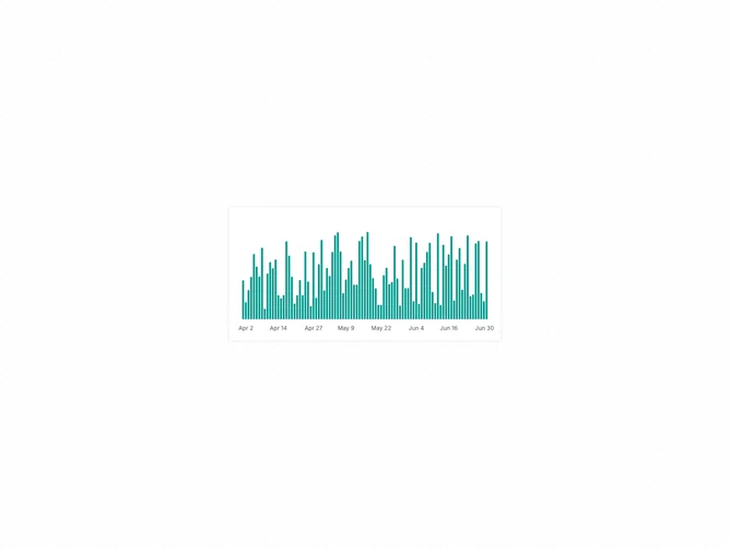 Shadcn Chart Bar Interactive component
